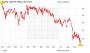 Dividendenperle Royal Dutch Shell: 56 Prozent Potenzial