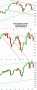 DOW DAX vor dem Kurssprung 07.01.15 - Kolumnen - ARIVA.DE