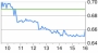 Eastman Kodak Company options by expiration - Google Finance