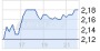 Echelon Reports First Quarter 2013 Results - 02.05.13 - News - ARIVA.DE