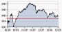 ELA of Greek banks declined- Capital.gr