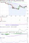 emQtec CHARTS . (A0JL52) - 14.07.12 - Seite 1 - Forum - ARIVA.DE
