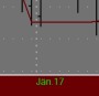 Endlich erfolgreiches Trading mit Rohstoffen - Forum - ARIVA.DE