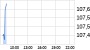 Endlos Zertifikat WF00160DWA auf Wikifolio-Index Chart (WKN: LS9K0D) - ARIVA.DE