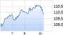 Endlos Zertifikat WF00160DWA auf Wikifolio-Index Chart (WKN: LS9K0D) - ARIVA.DE