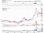 EPXY - SharpCharts Workbench - StockCharts.com