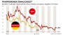 Euro-Zone: Goldman Sachs erwartet für Europa lange Stagnation - NachrichtenWirtschaft - DIE WELT