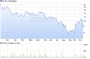 ExOne Aktie (WKN A1KCMF, ISIN US3021041047): Aktienkurs und Übersicht - ARIVA.DE