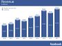 Facebook-Zahlen: Größer, Höher, Weiter!