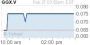 Financial Press: Big Heat makes a Big Move in Canadian Oil Fields - Yahoo! Finance Canada 