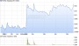 Firefish Aktie (US31816P2020): Aktienkurs, Chart, Nachrichten - ARIVA.DE