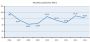 Firmenumfrage 2014-2015 - BIO Deutschland