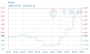 Fluorit Preis - SunSirs, Gruppe der Rohstoffdaten Chinas, bietet Bulk-Commodity Prices and Commodity Information & Commodity Aktuelles