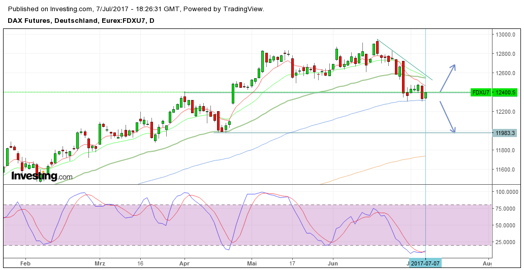 2017-07-07_dax_daily.png