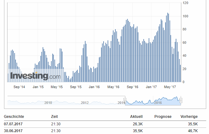 2017-07-08-usa_-_cftc__spekulative_netto-....gif