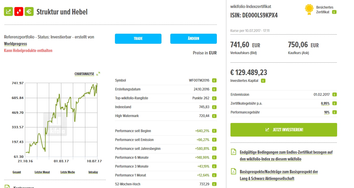 wikifolio_struktur_und_hebel_750_am_10.png