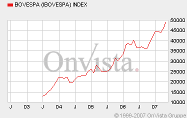 Bovespa.gif