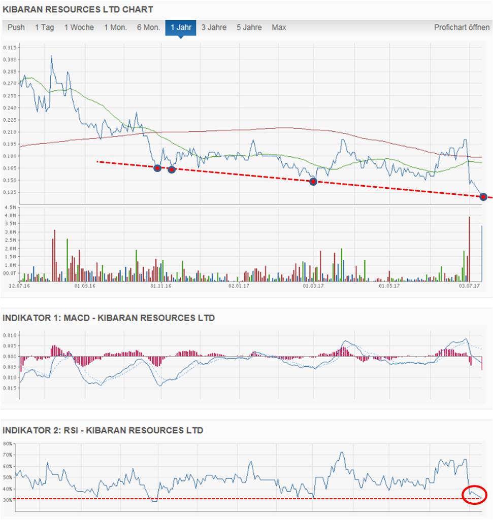 knl_chart_12_07_2017.jpg