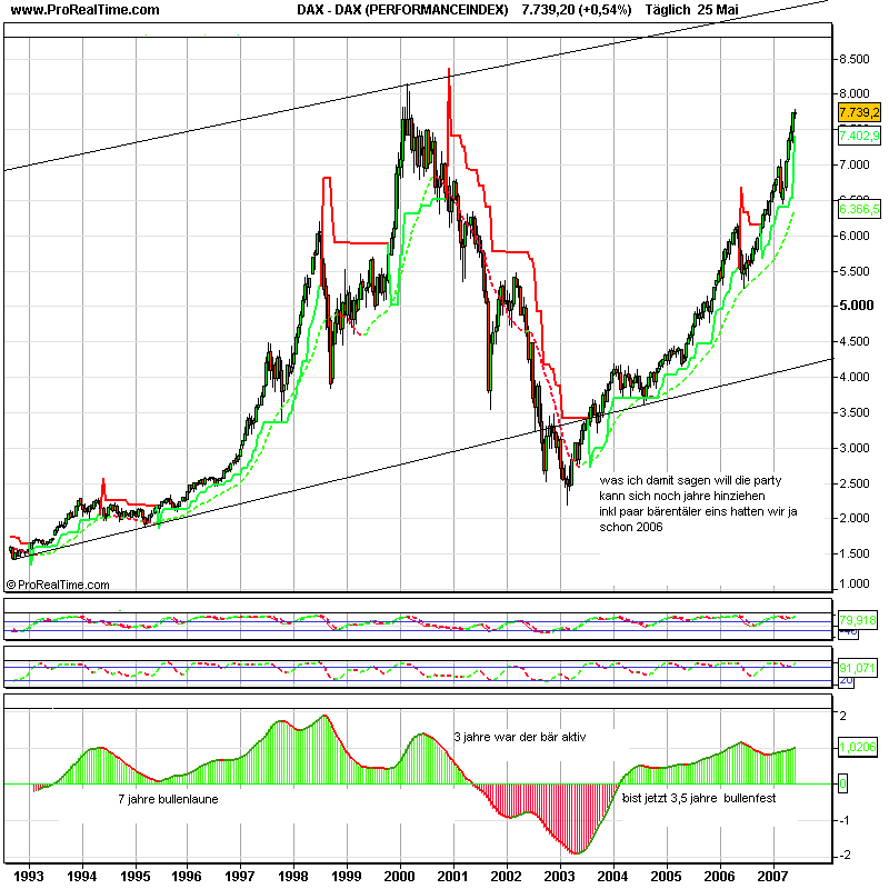 DAX_(PERFORMANCEINDEX).png