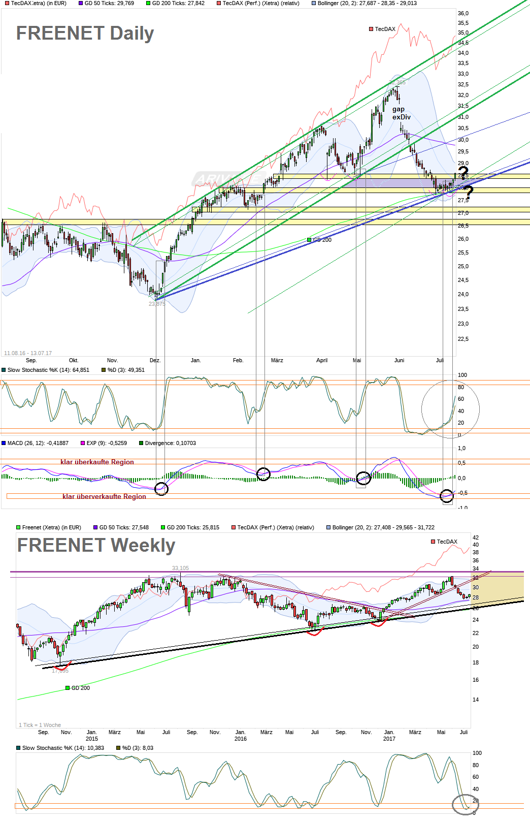 chart_free_freenet.png