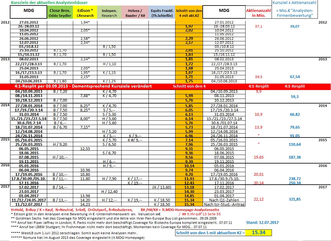 mdg_analos_2017-07-12.jpg