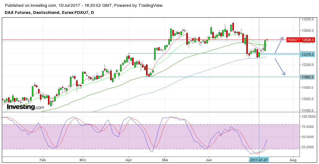 2017-07-13_dax_daily.png