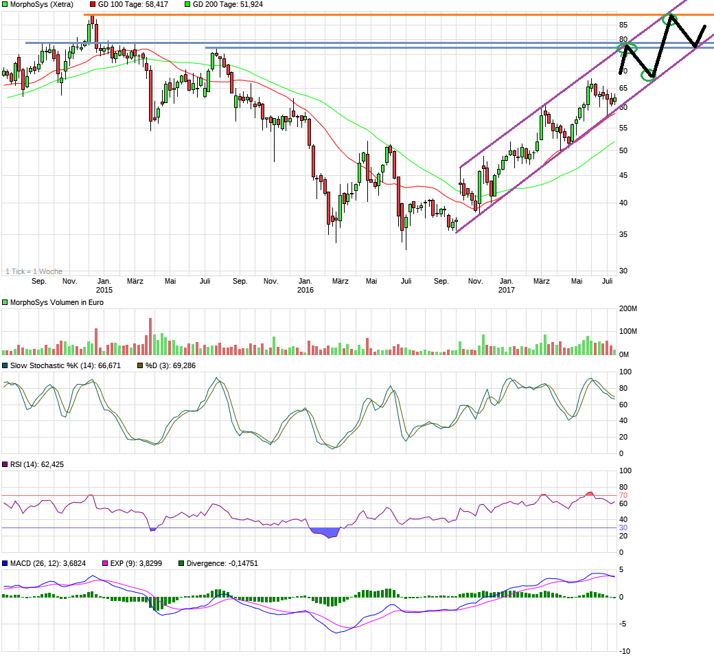 chart_3years_morphosys.png