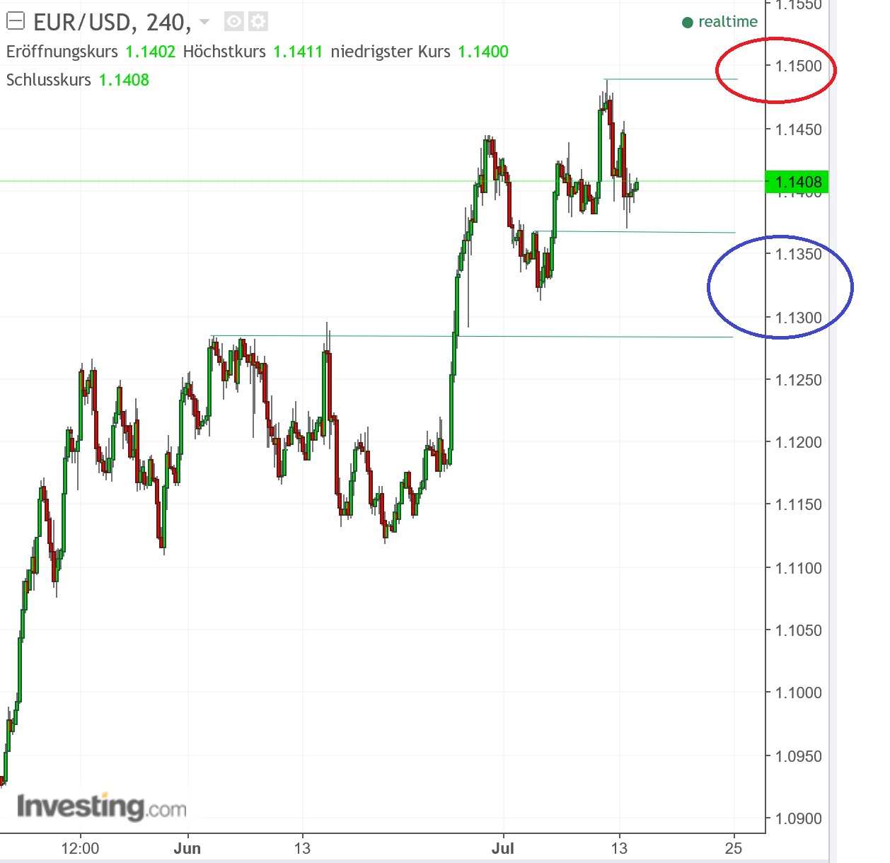 1eurusd.jpg