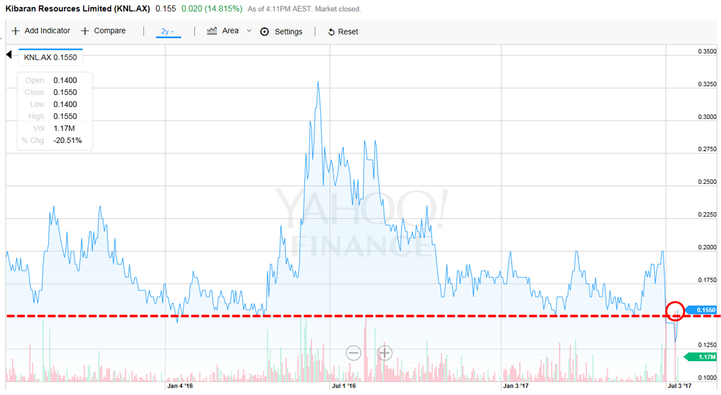 knl_chart_14_07_2017.png