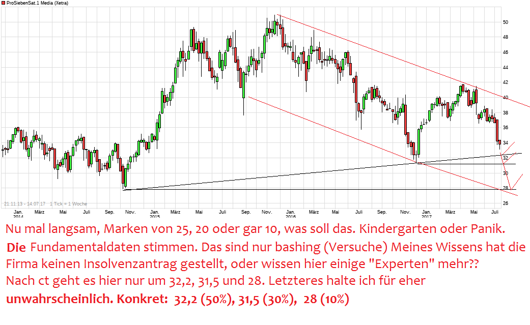 chart_free_prosiebensat1media.png