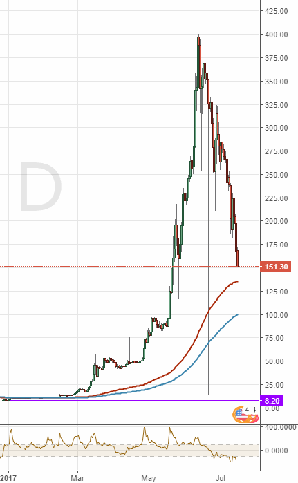 2017-07-16-ethusd__151.gif