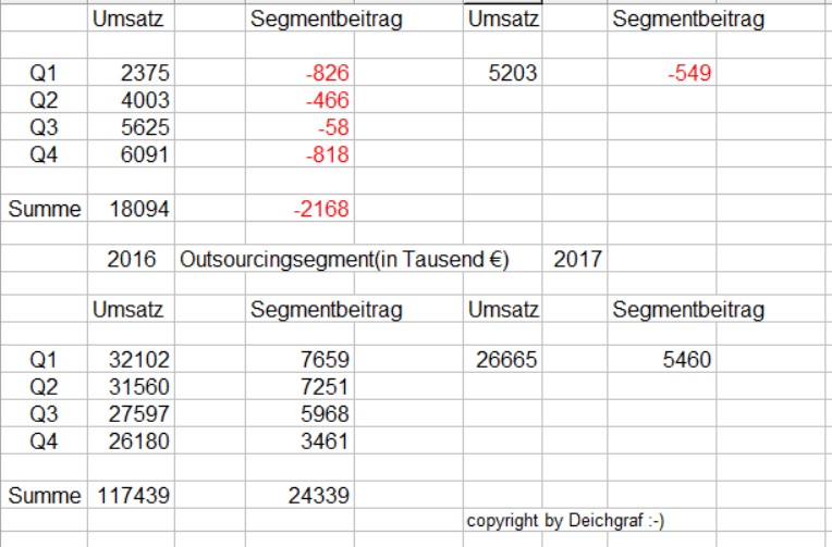 cloud_outsourcing_entwicklung.jpg