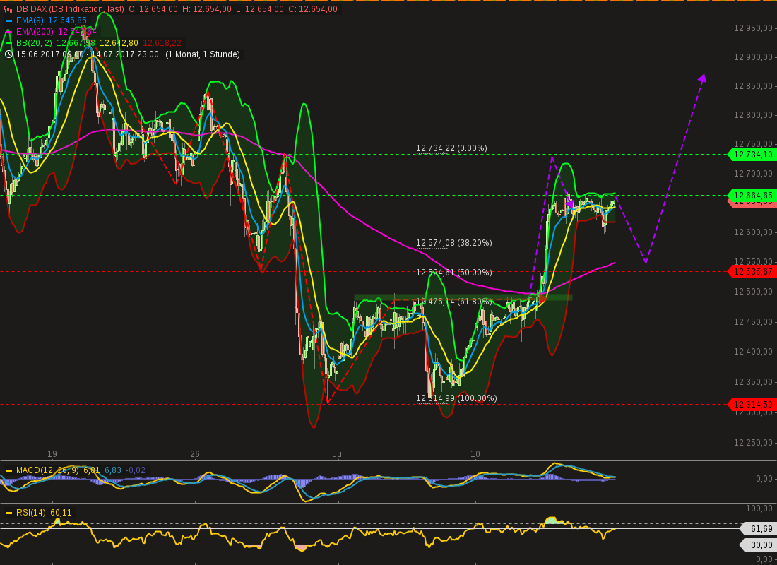 chart-16072017-2359-dbdax.png