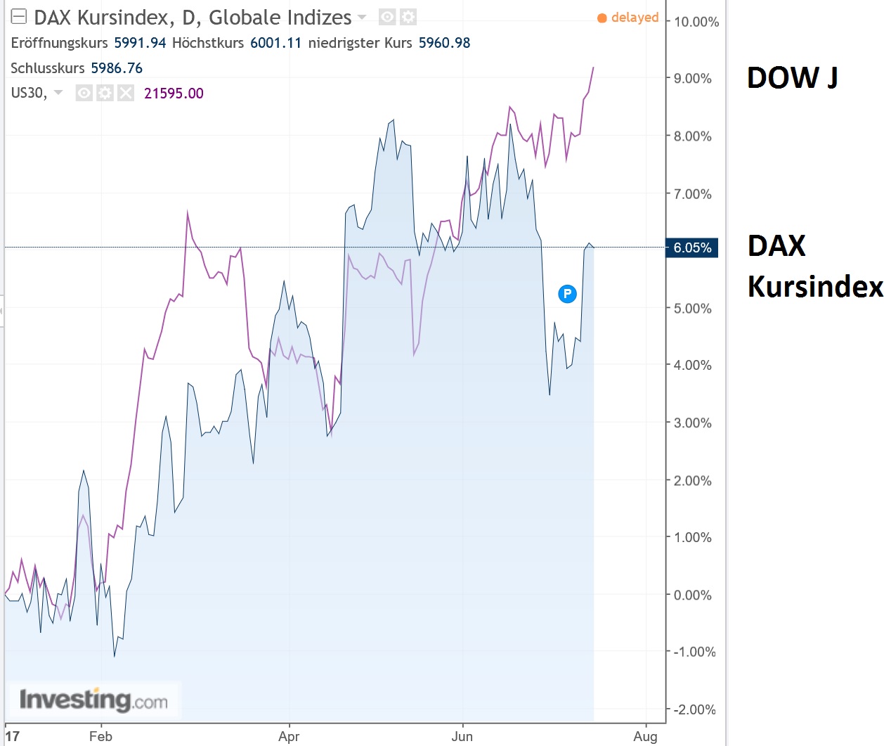 dax_kursindex_versus_dj.jpg