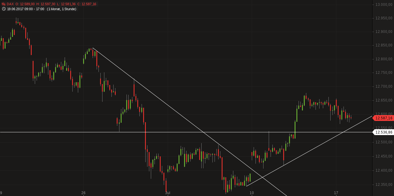 chart-17072017-1759-dax.png