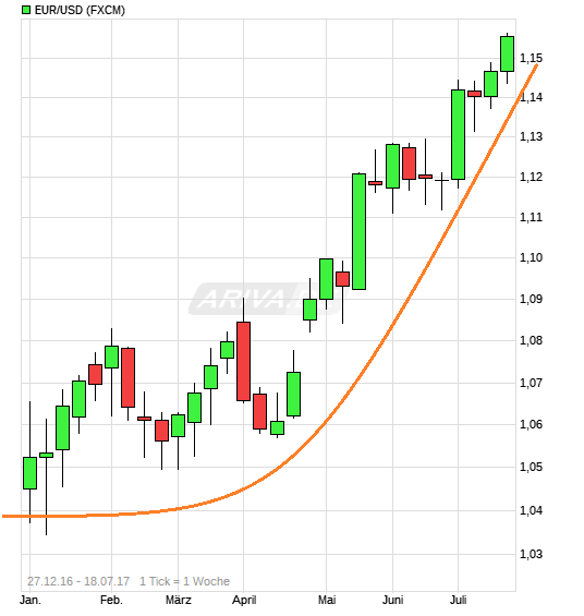 chart_free_eurusdeurous-dollar.png