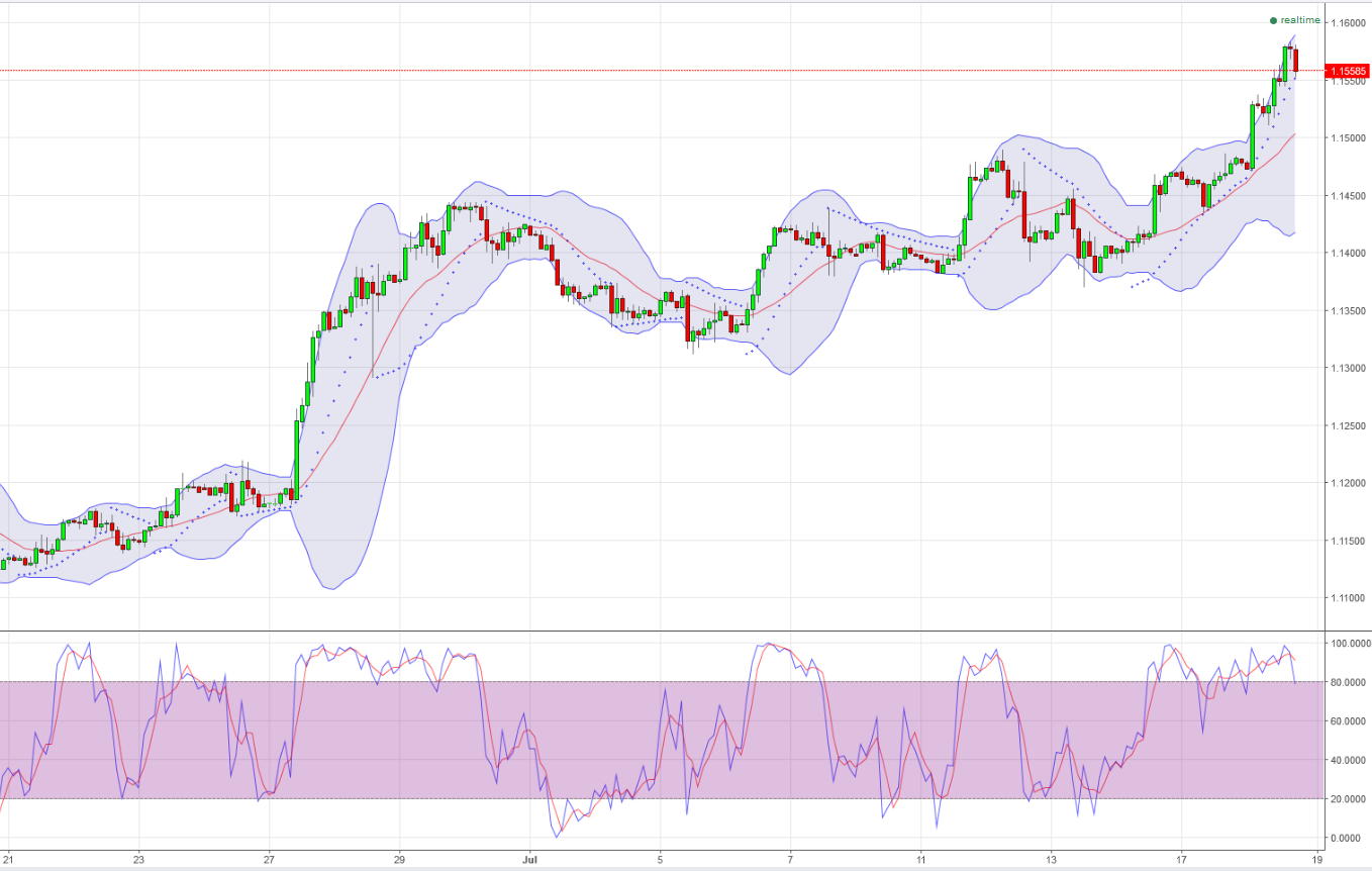 eur-usd_h2.jpg