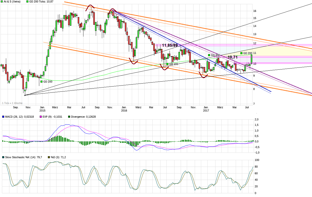 chart_3years_ats.png