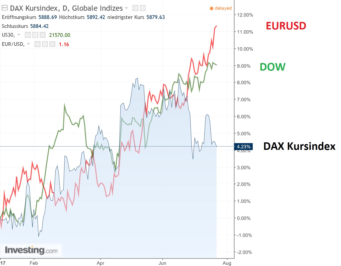 dax_kursindex_versus_dj.jpg