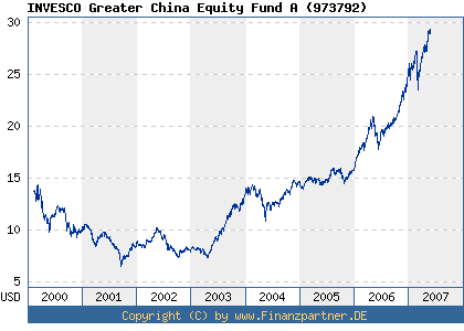 chart.bmp