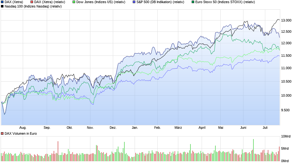 chart_year_dax.png