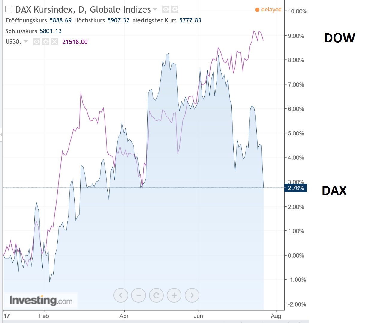 dax_kursindex_versus_dj.jpg