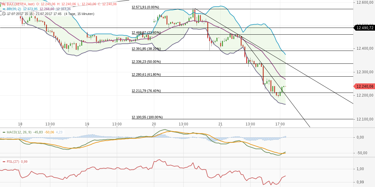 chart-23072017-1050-dax.png