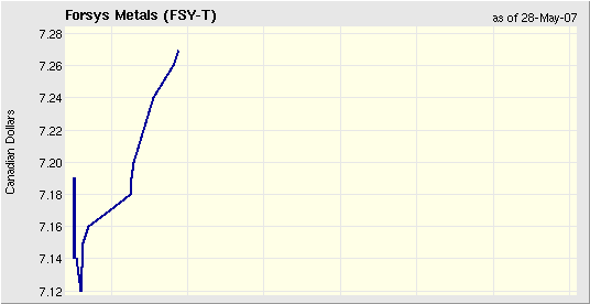charting.png