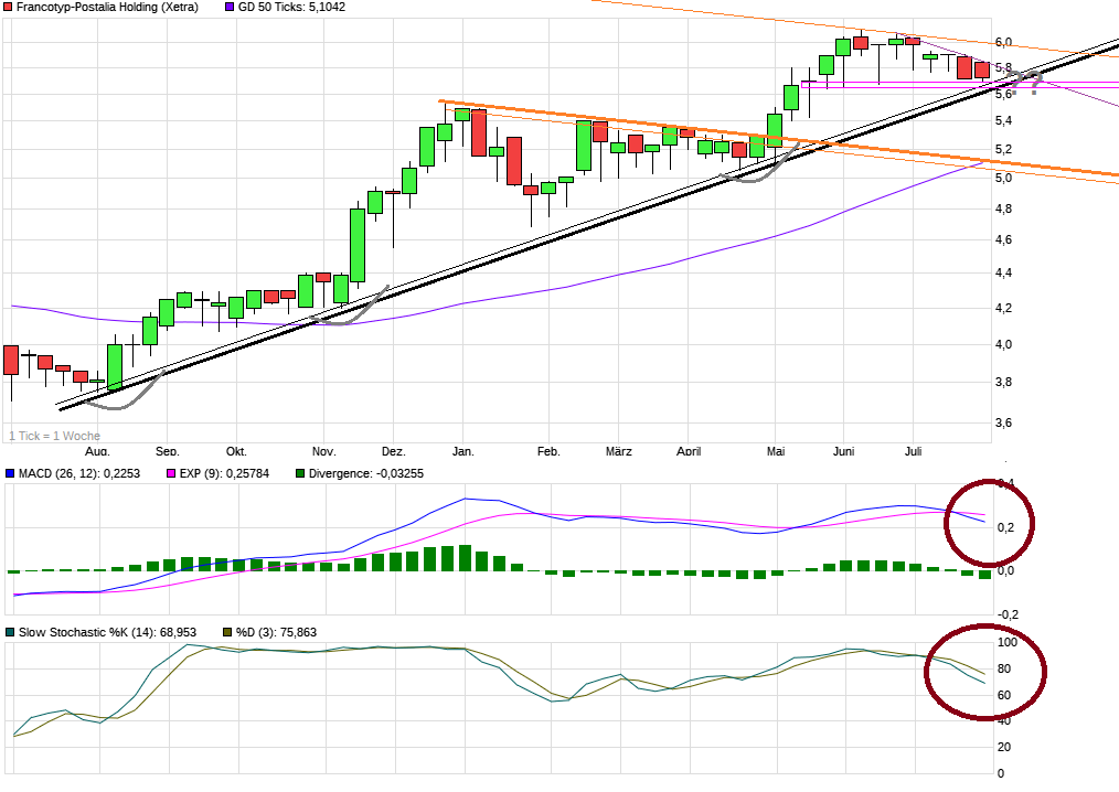 chart_year_francotyp-postaliaholding.png