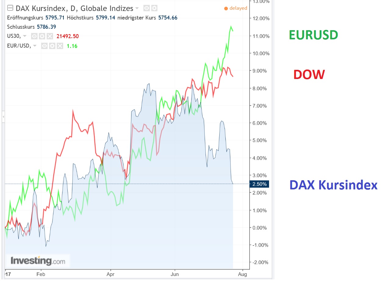 dax_kursindex_versus_dj.jpg