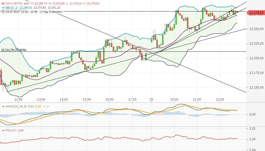 chart-25072017-1302-dax.png