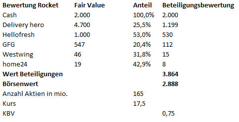 bewertung_rocket.png