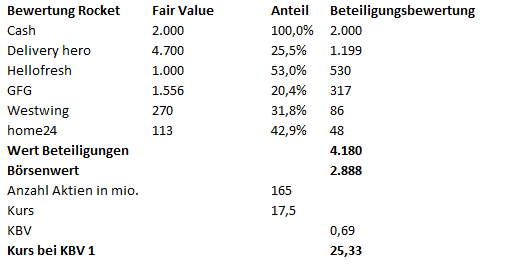 bewertung_update.png