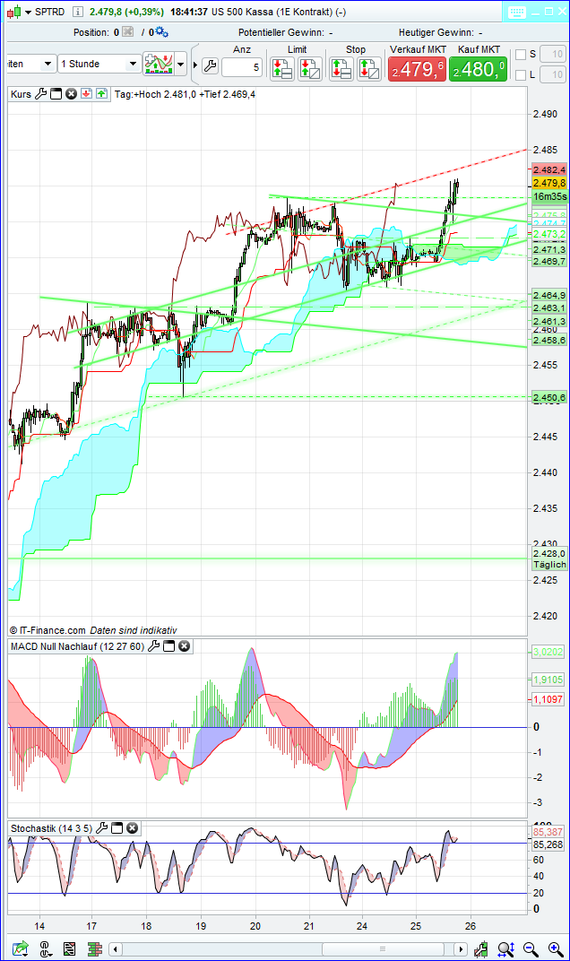 spx_1h.png